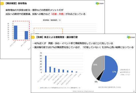 投資家・株主エンゲージメント促進に向けた個人投資家調査レポート